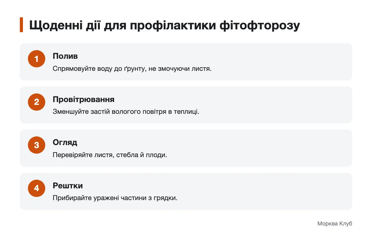 Схема профілактичних дій: полив, провітрювання, огляд і прибирання решток