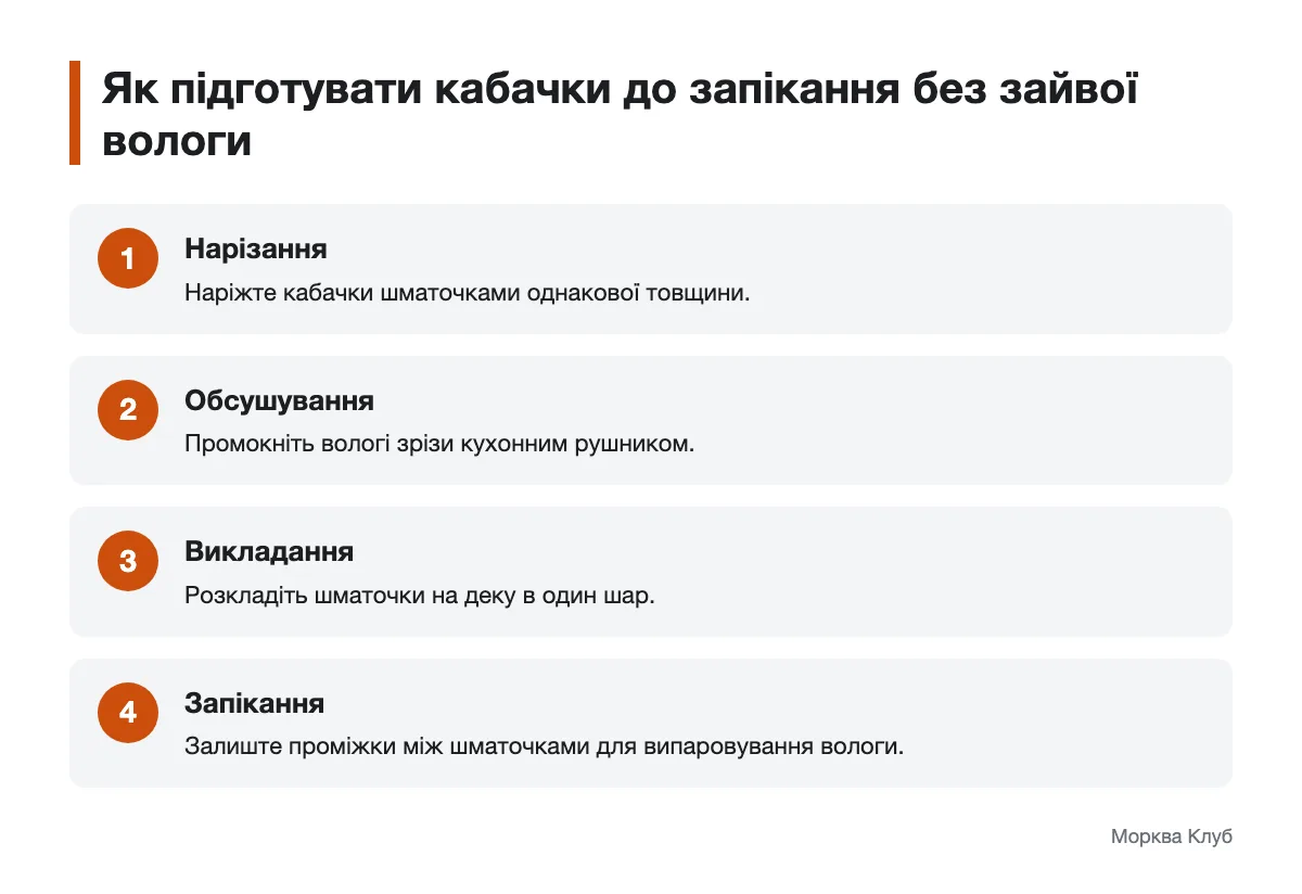 Нарізання, обсушування та викладання кабачків на деко Послідовність підготовки кабачків до запікання