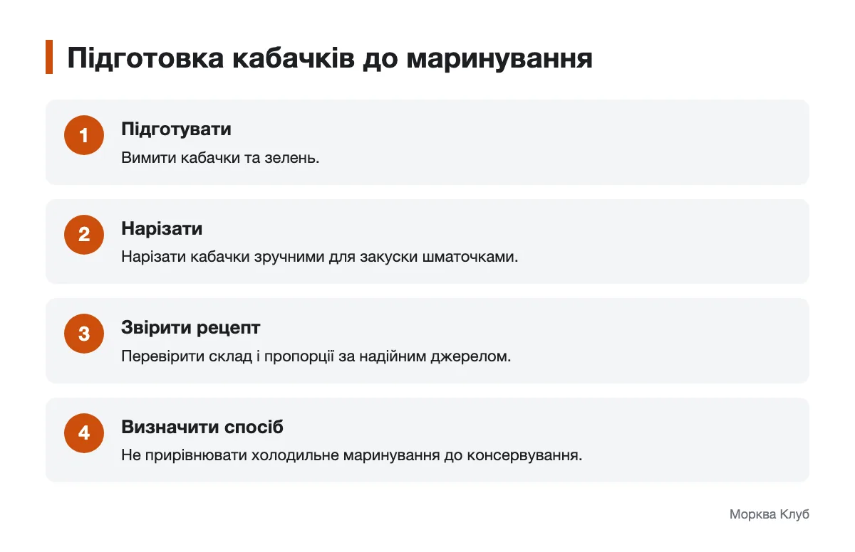 Схема підготовки кабачків до маринування