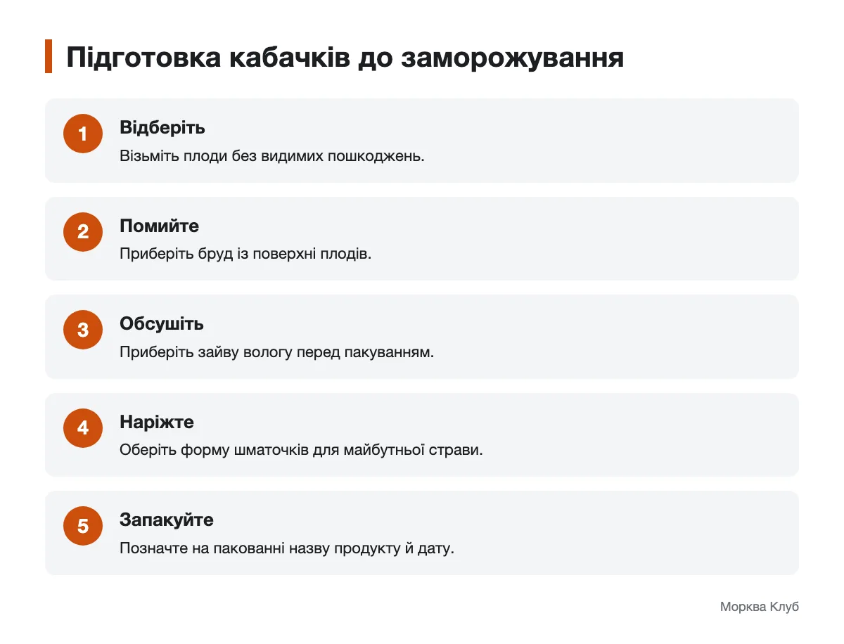 Як відібрати, нарізати й запакувати кабачки Послідовність підготовки кабачків до заморожування