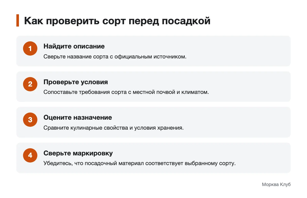 Схема проверки сорта картофеля перед посадкой