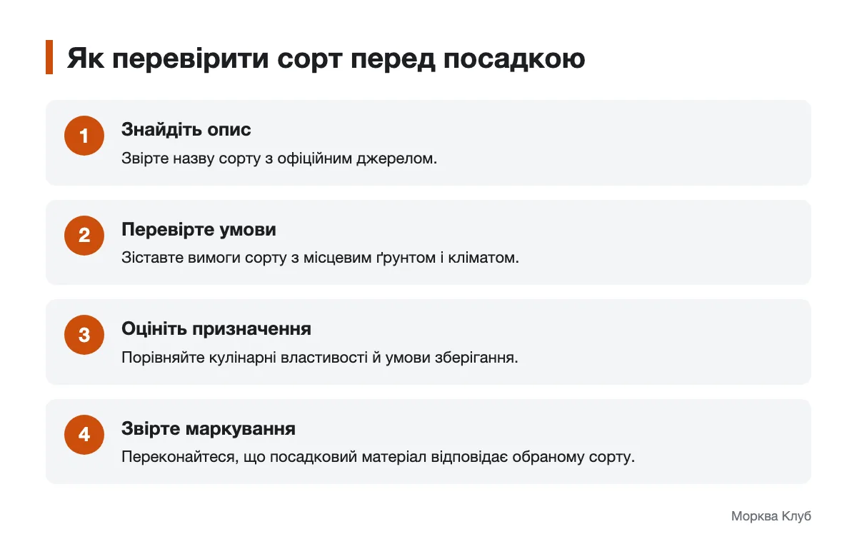 Схема перевірки сорту картоплі перед посадкою