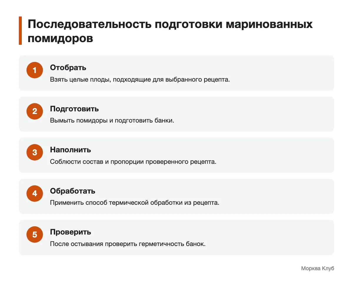 Последовательность работы с помидорами и банками Схема этапов подготовки маринованных помидоров в банках