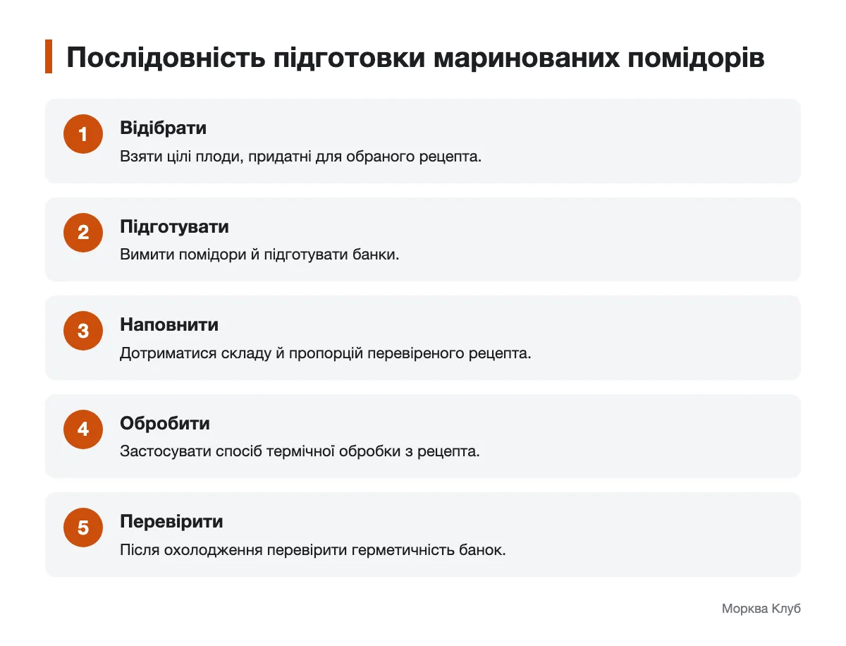 Схема етапів підготовки маринованих помідорів у банках