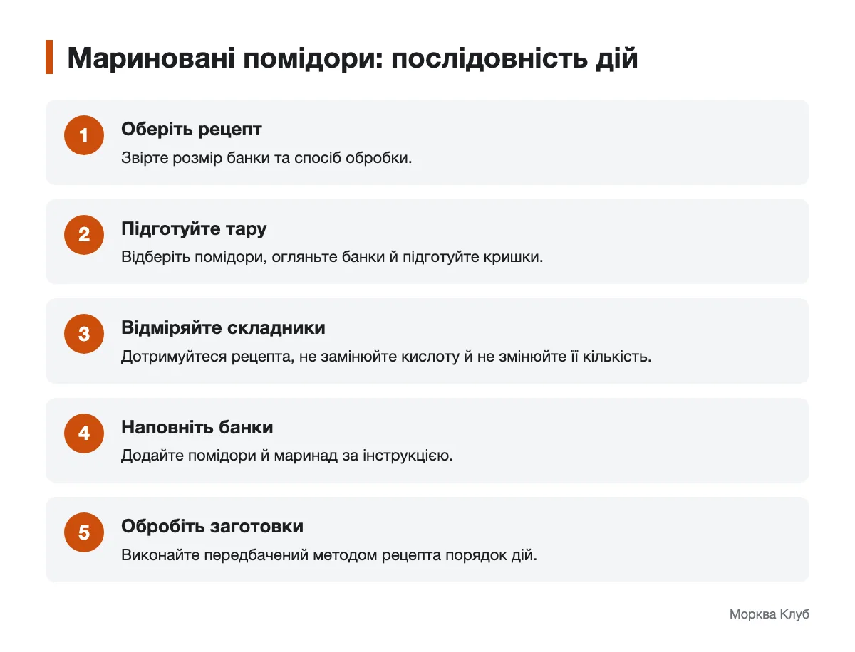 П’ять кроків приготування маринованих помідорів за перевіреною інструкцією