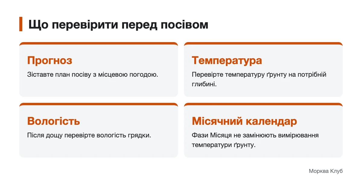 Ключові умови посіву: місцевий прогноз, вологість і температура ґрунту