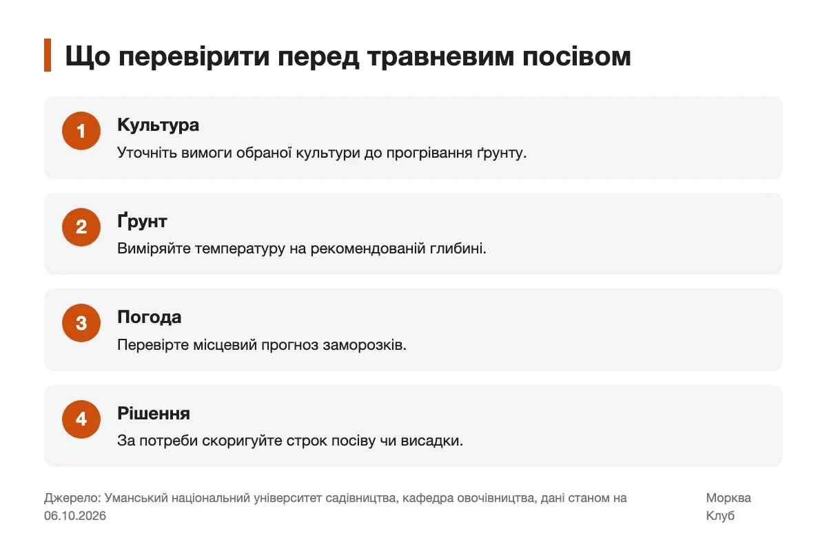 Послідовність перевірки умов перед посівом овочів у травні