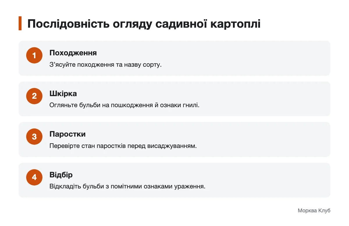Схема послідовного огляду садивних бульб картоплі