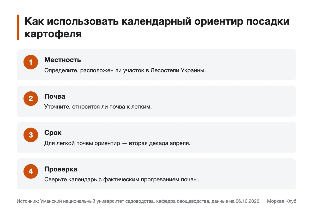 Схема выбора времени посадки картофеля на легкой почве Лесостепи