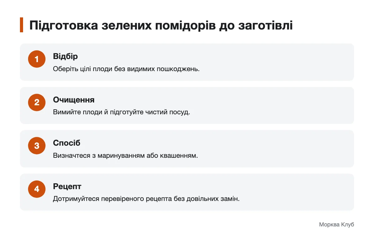 Послідовність відбору плодів і вибору рецепта Схема підготовки зелених помідорів до заготівлі
